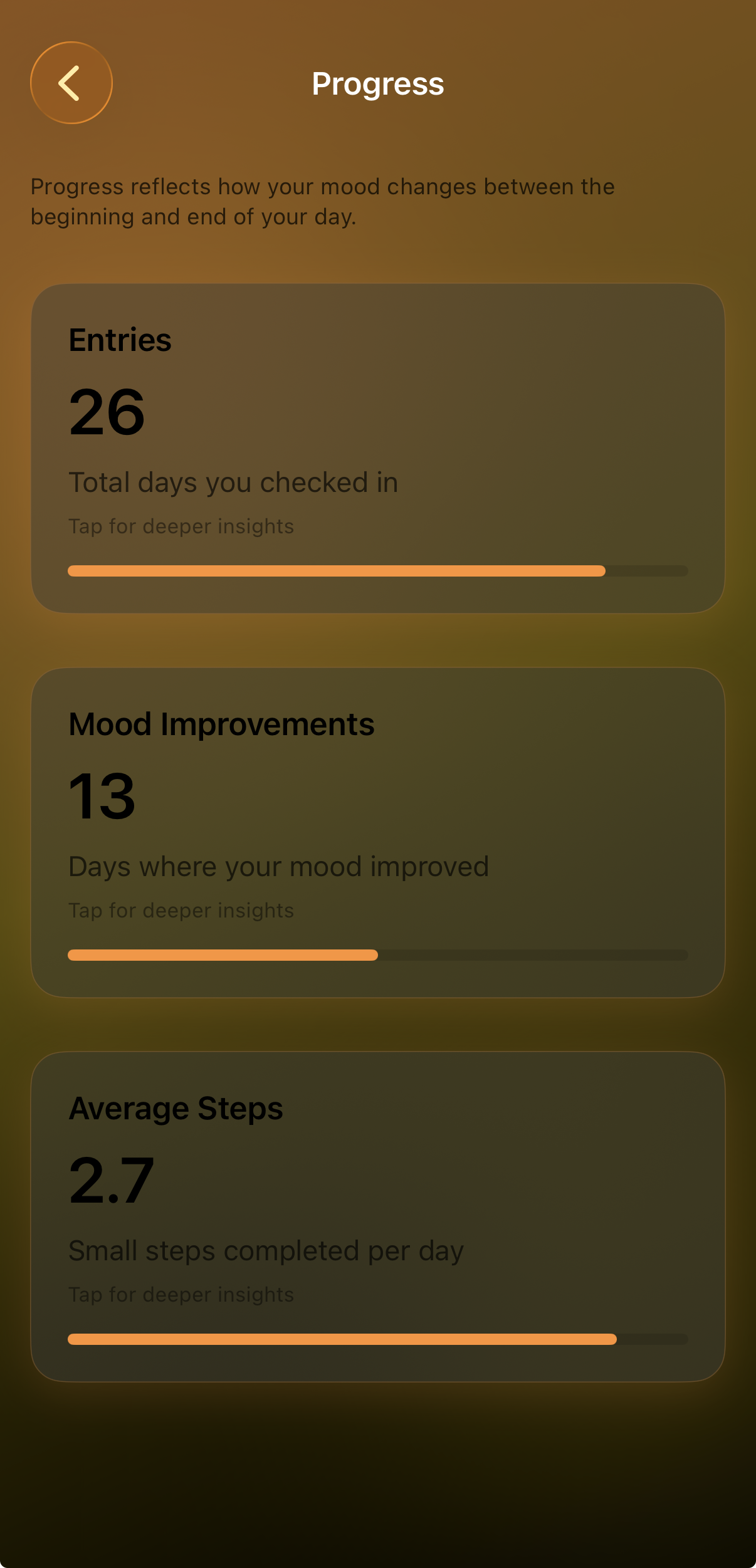Mood progress tracking