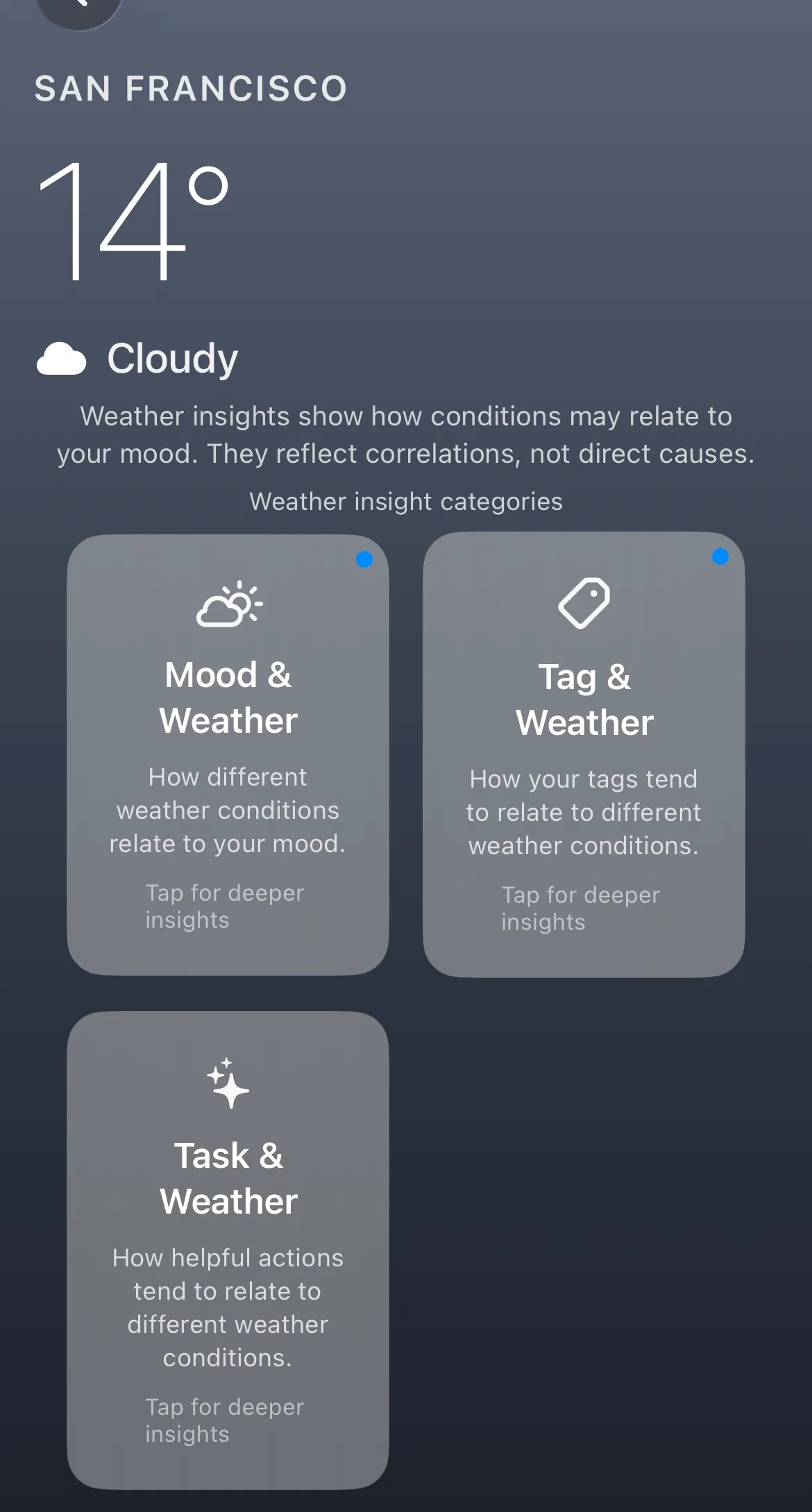 Weather and mood correlation